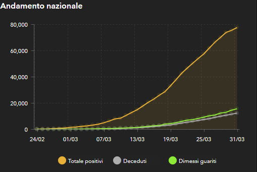 意大利疫情何时才能结束? 有机构开始神预测了