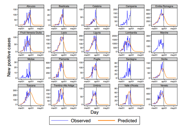 意大利疫情何时才能结束? 有机构开始神预测了