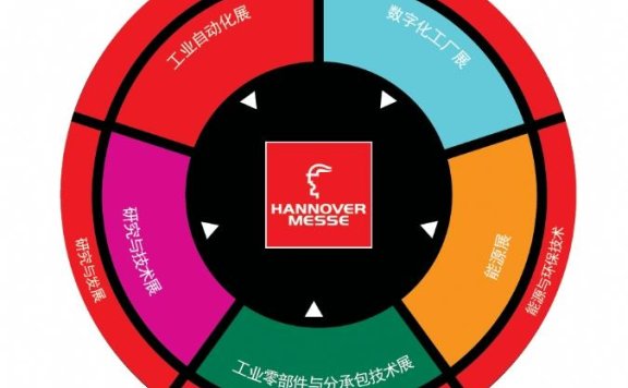 德国汉诺威工业博览会介绍