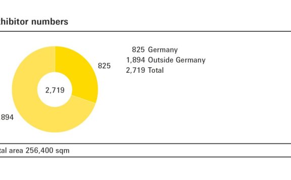 2018法兰克福国际灯光照明及建筑物技术与设备展览会回顾