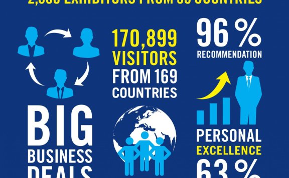 2017年杜塞尔多夫包装展数据分析